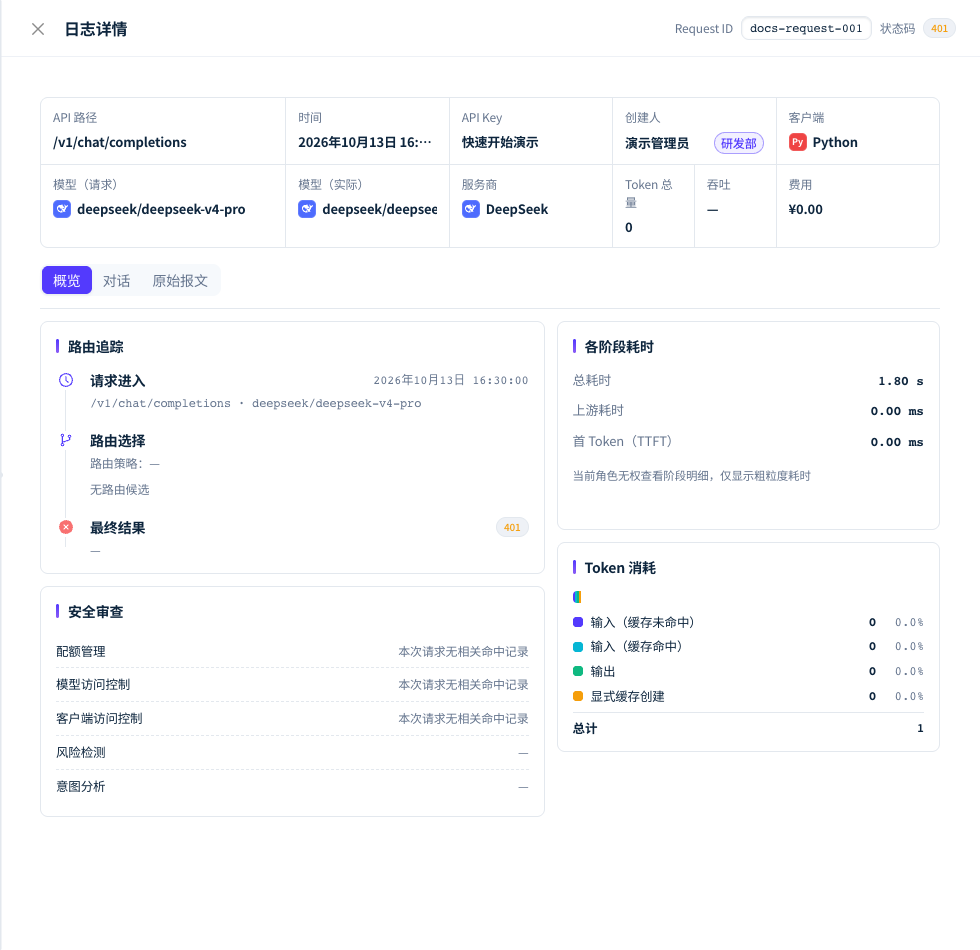 鉴权失败时在日志详情核对状态、请求标识与错误来源;图示为无效密钥演示。