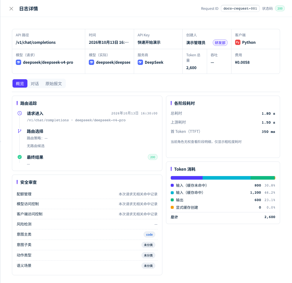 在 Token 消耗中分别核对缓存未命中输入、缓存命中输入、输出和显式缓存创建。