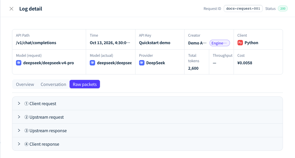 Raw packets show the client request, upstream request, upstream response and client response separately.